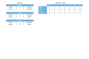 Euro Finals 2016 Scorecard