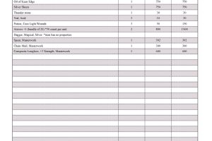 Dungeons and Dragons Loot Table