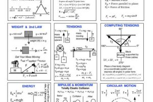 3-Page Physics Cheat Sheet with Graphics