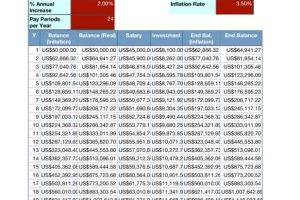 401(K) Retirement Planner in Blue and Red Theme