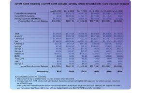 YNAB Budget Verification Worksheet
